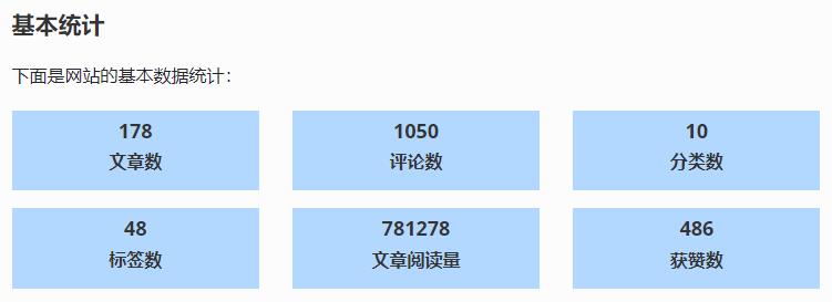 Facile基本统计截图